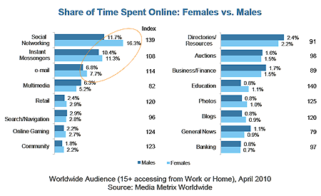 share-of-time-spent.png share-of-time-spent.png