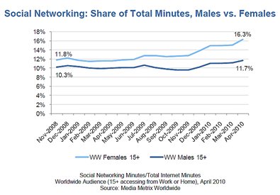 social-networking-time-spent.png social-networking-time-spent.png